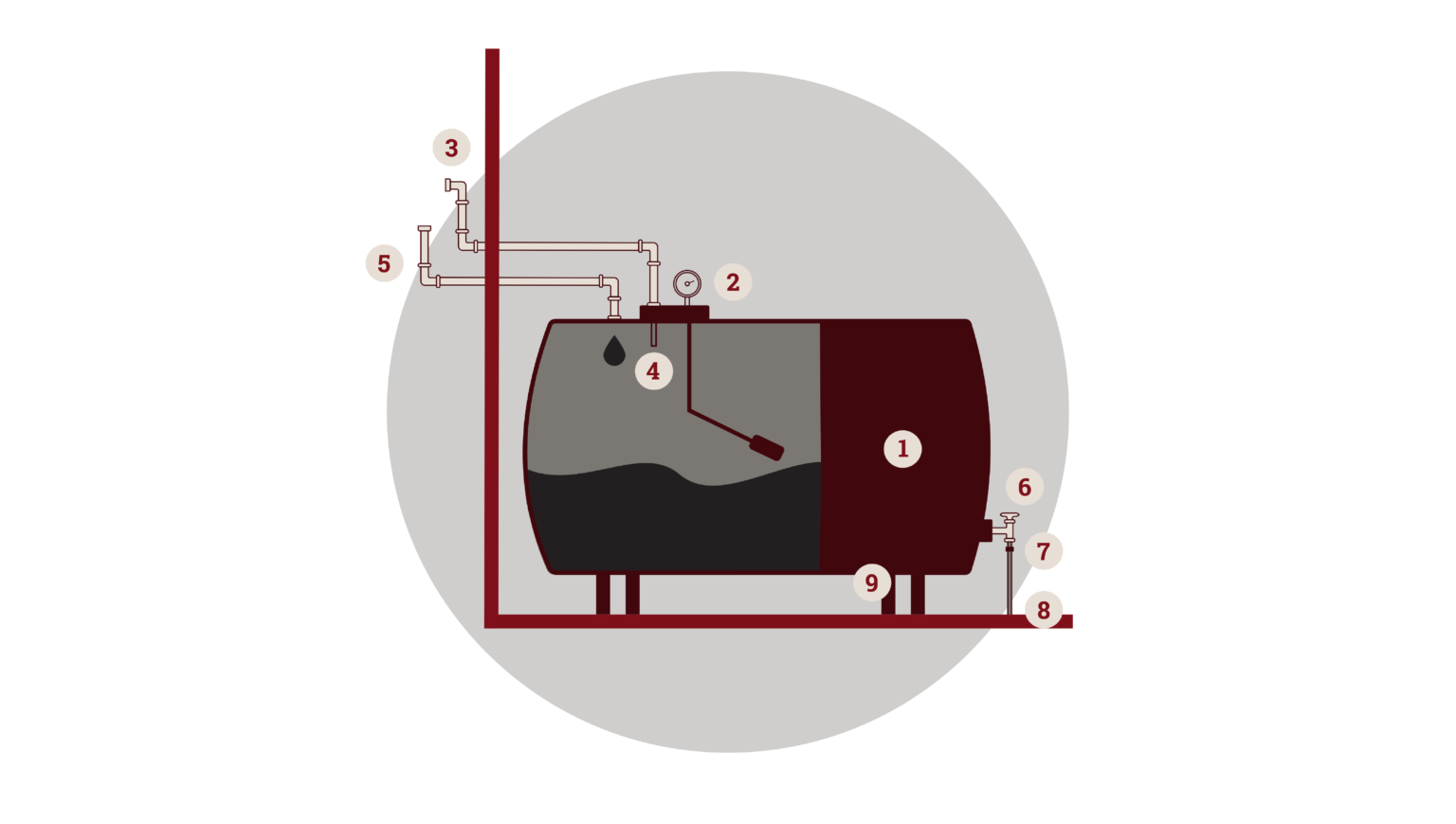 Parts of an Oil Tank West Nova Fuels Superline Fuels